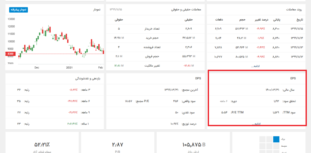 مشاهده سود TTM شرکتهای بورسی