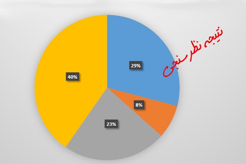 دلیل ضرر افراد در بورس