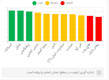 های وب 2