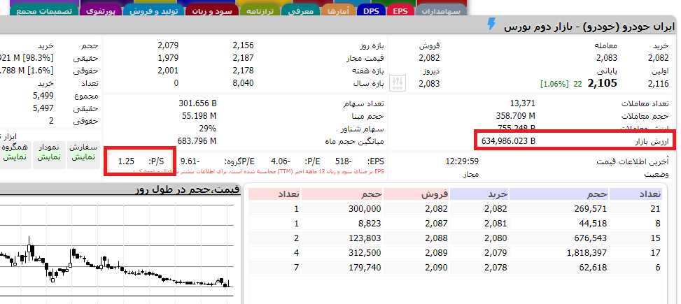 PS نسبت در تابلوخوانی