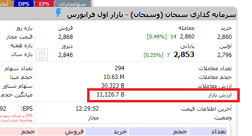 ارزش بازاری وسبحان