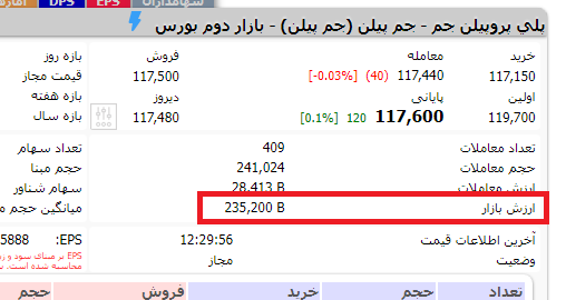 ارزش ذاتی وسبحان