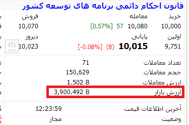 تحلیل بنیادی فلات