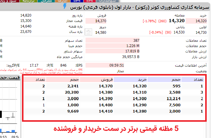 مظنه قیمتی خرید و فروش